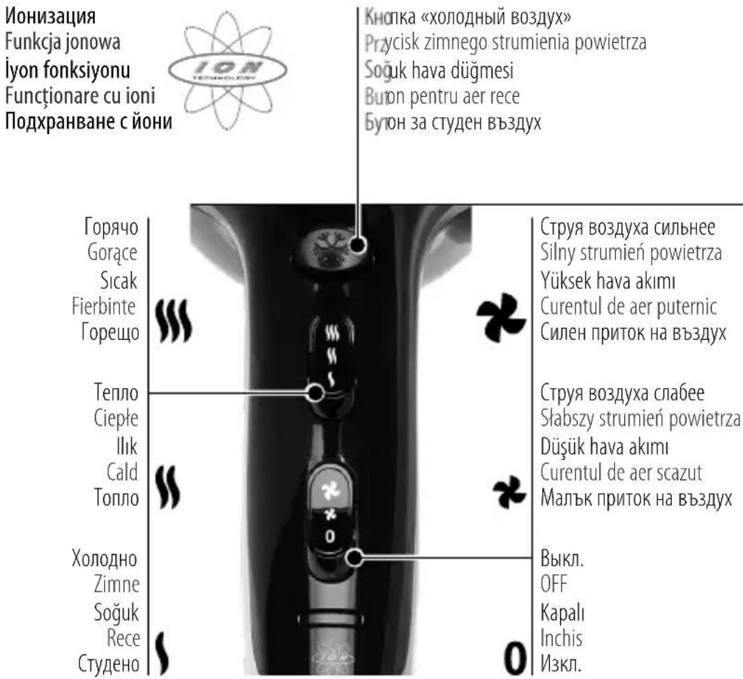 TRISA Luxury Hair - 06иьnp6opa | Schemat orientacyjny urzadzenia Cihaz Hakkinda Bilgiler | Prezentarea generală a aparatului |прел徳 на урEDA - 1