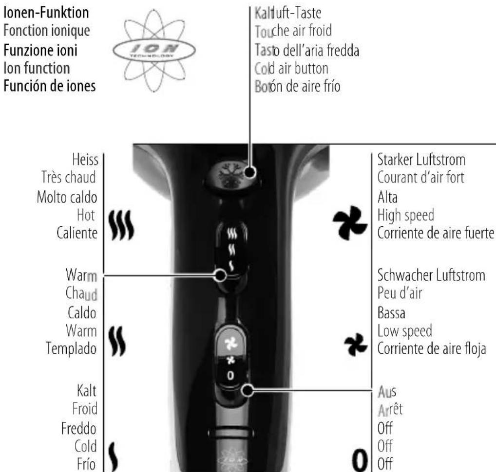 TRISA Luxury Hair - Descrizione dell'apparecchio | Appliance description Visión general del aparato - 1