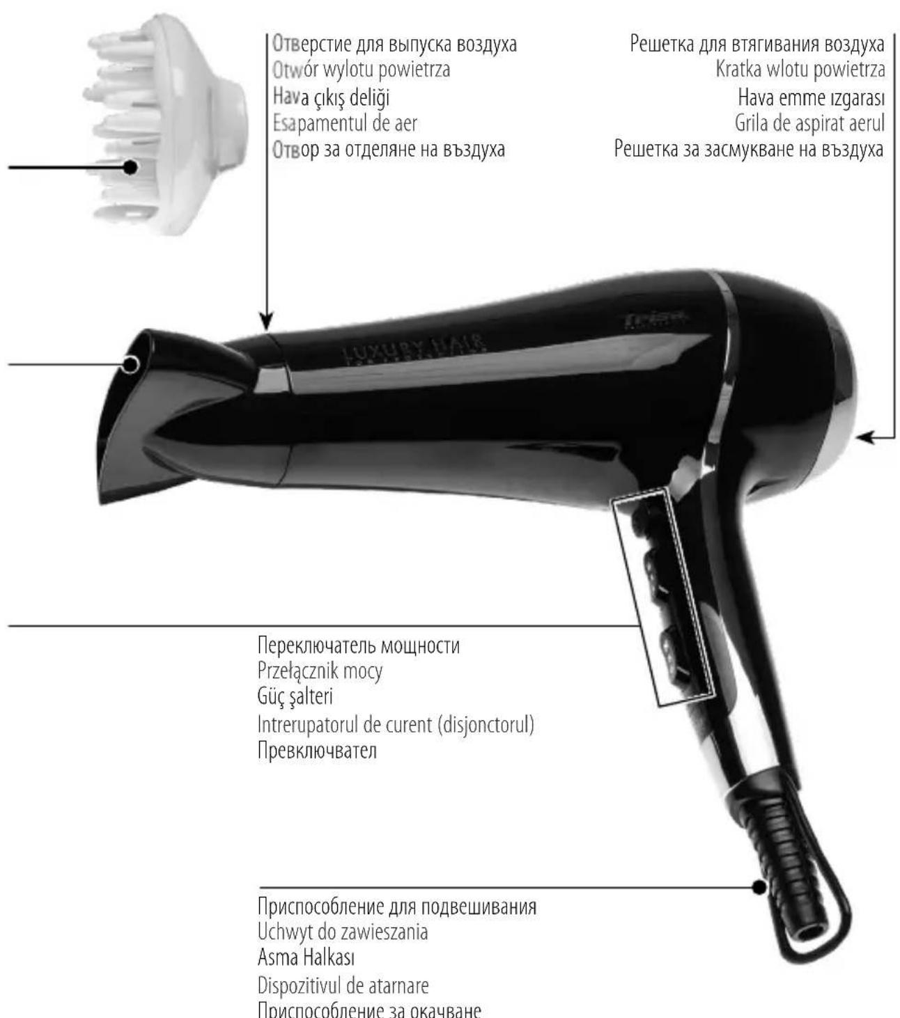 TRISA Luxury Hair - 06иьnp6opa | Schemat orientacyjny urzadzenia Cihaz Hakkinda Bilgiler | Prezentarea generală a aparatului |прел徳 на урEDA - 2
