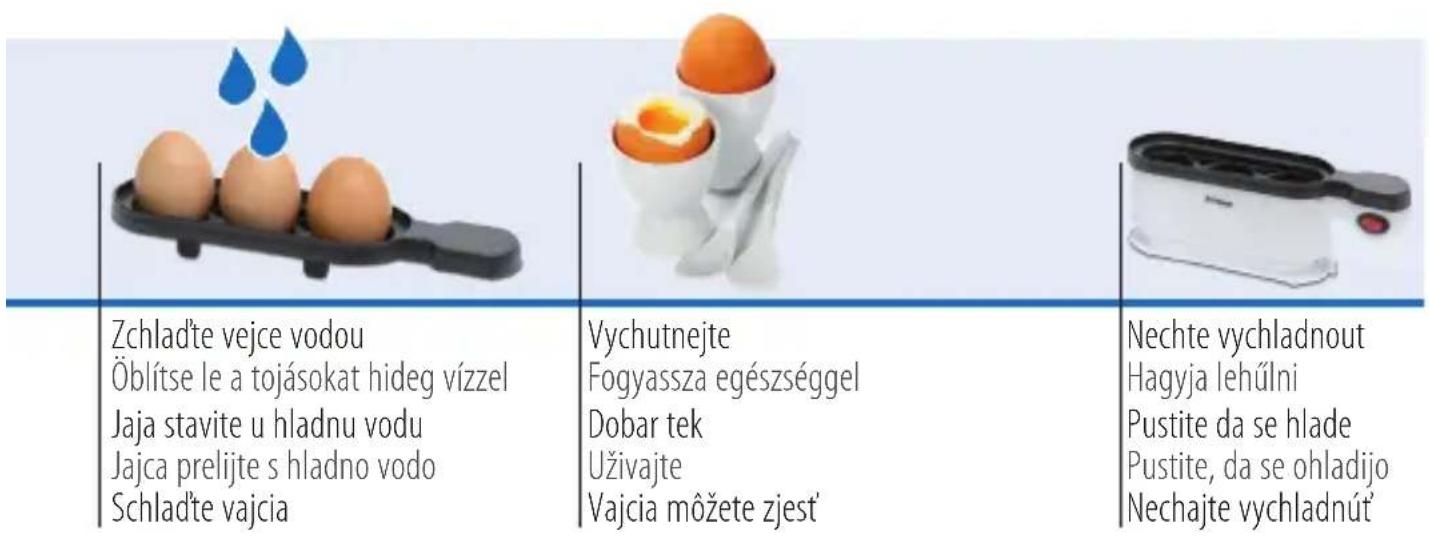 TRISA Eggolino - Použití prístroje | A készülék használata | Uporaba aparata | Uporaba naprave | Použitie prístroja - 5