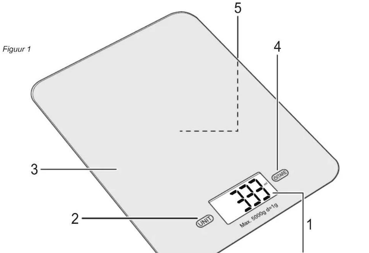 BESTRON AKS710Z - WERKING - Algemeen - 1