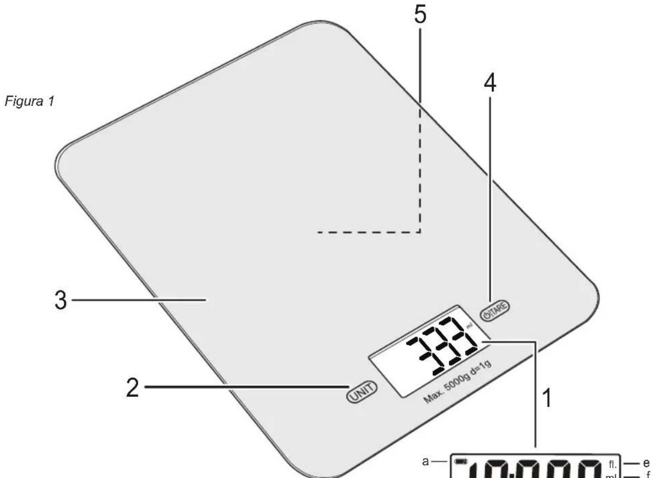 BESTRON AKS710Z - FUNZIONAMENTO - Avvertenze general - 1