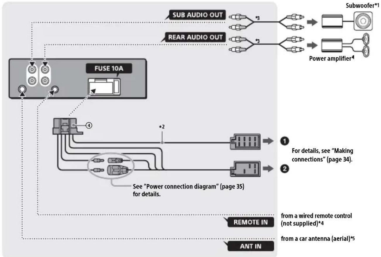 SONY DSXA410BT - Parts List for Installation - 5