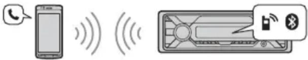 SONY DSXA410BT - Freisprechanrufe (nur über BLUETOOTH) - 1