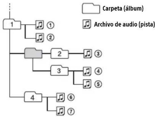 SONY DSXA410BT - Organ de reproduccion de ARCHivos de audio - 1