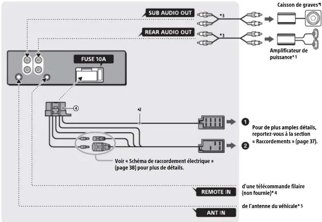 SONY DSXA410BT - Listedespièces pour installation - 5