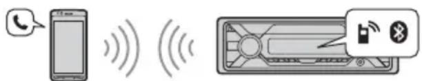 SONY DSXA410BT - Handsfree Calling (via BLUETOOTH only) - 1