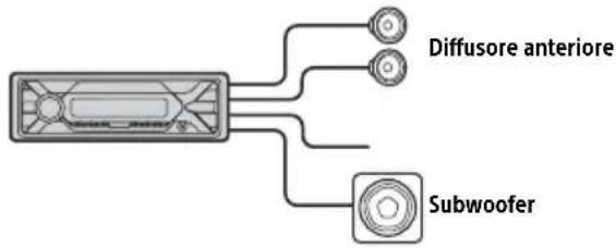 SONY DSXA410BT - Collegamento simplice del subwoofer - 1