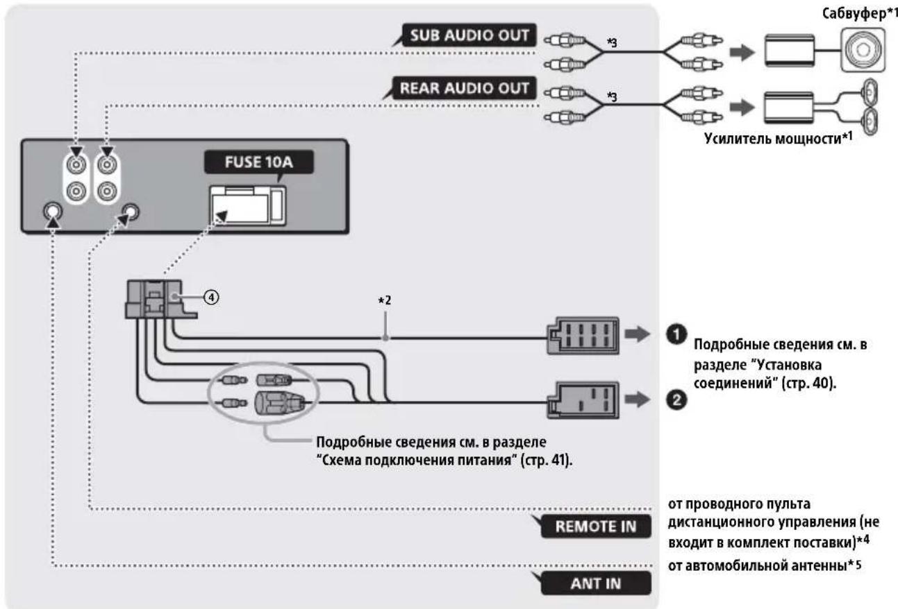 SONY DSXA410BT - Ipeuehb deTaJei dJa UCTaHOBKn - 5