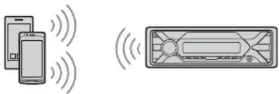 SONY DSXA410BT - Associazione e connessione con un dispositivo BLUETOOTH - 1