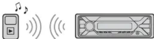 SONY DSXA410BT - Playing a BLUETOOTH Device - 1