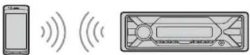 SONY DSXA410BT - Connecting with a paired BLUETOOTH device - 1