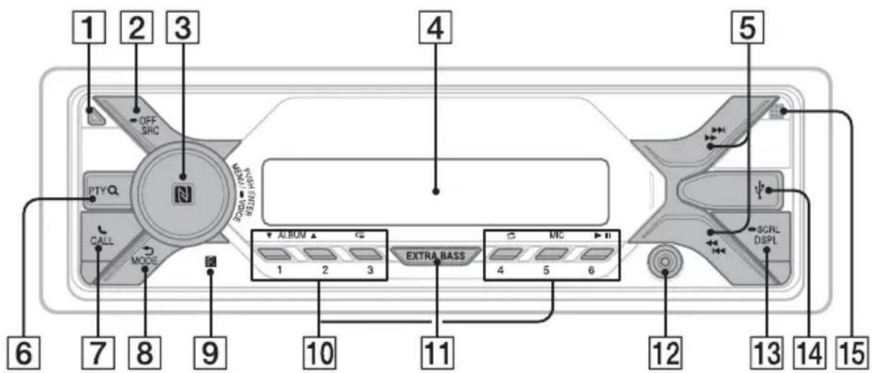SONY DSXA410BT - OchOBHoe yctpoNCTBO - 1