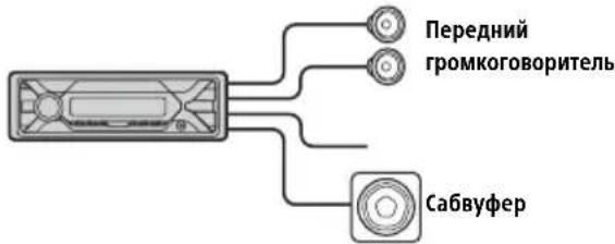 SONY DSXA410BT - Ppoctoe noKluueHne ca6Byepa - 1