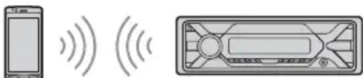 SONY DSXA410BT - Connexion avec un périphérique BLUETOOTH appaire - 1