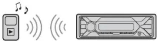 SONY DSXA410BT - Bocnpon3BedeHne c yctpoiCTBa BLUETOOTH - 1