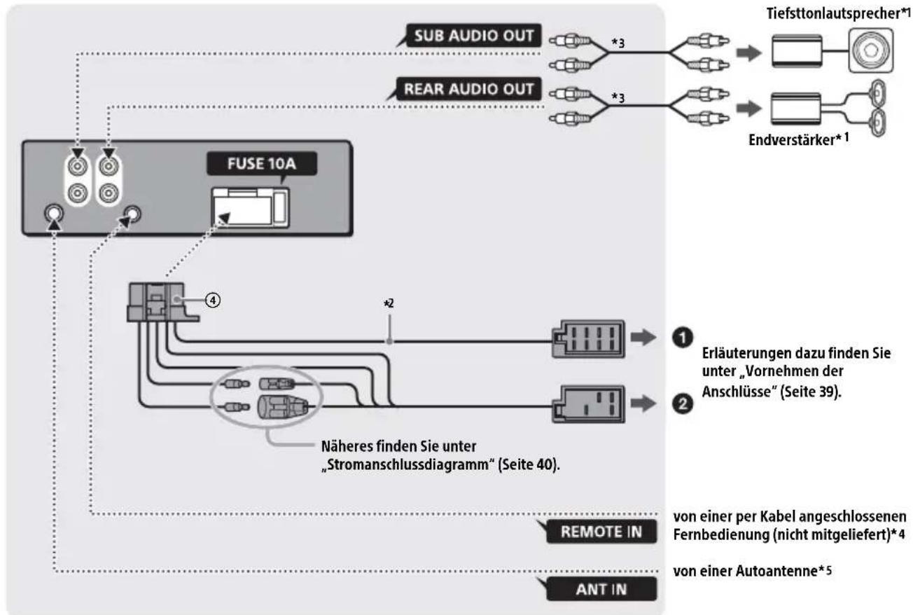 SONY DSXA410BT - Teileliste für die Installation - 5