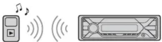 SONY DSXA410BT - Riproroduzione di un dispositivo BLUETOOTH - 1