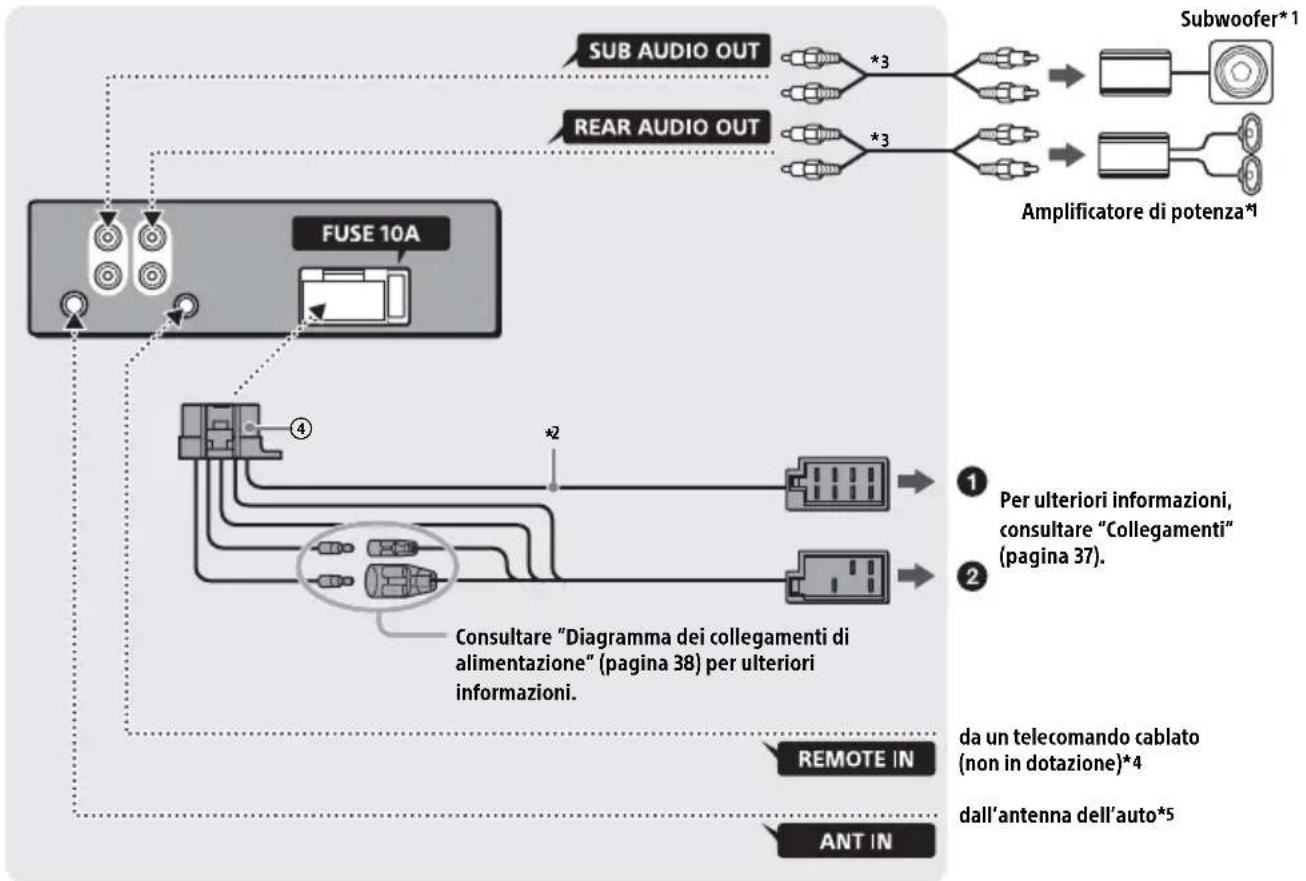 SONY DSXA410BT - Elenco dei componenti per l'installazione - 5