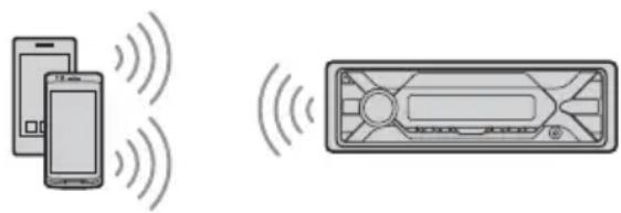SONY DSXA410BT - Emparejaryconectarconundispositivo BLUETOOTH - 1