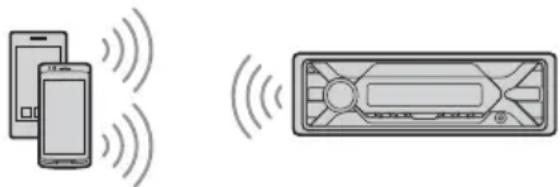SONY DSXA410BT - Appairage et connexion avec un périphérique BLUETOOTH - 1