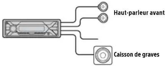 SONY DSXA410BT - Connexion aisée d'un caisson de graves - 1