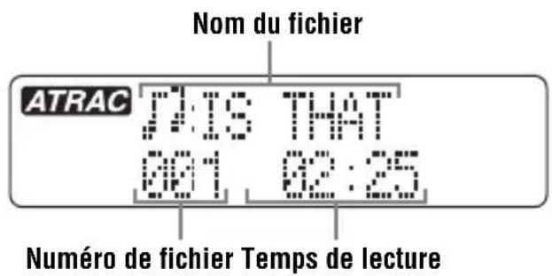 SONY DNF611 - Pendant la lecture d'un fichier ATRAC3plus/ATRAC3 - 1