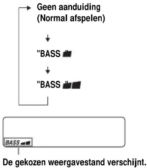 SONY DNF611 - Lage tonen versterken (SOUND) - 1