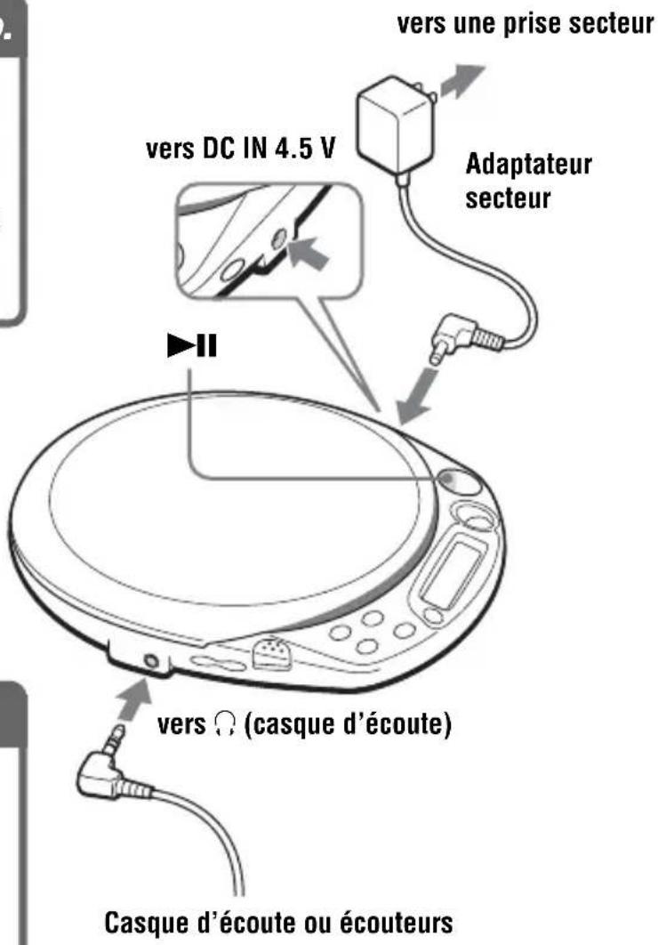 SONY DNF611 - Raccordez votre lecteur CD. - 1
