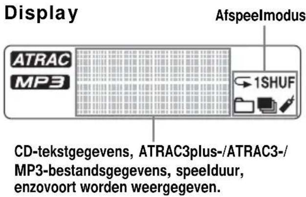 SONY DNF611 - P MODE/toets - 2