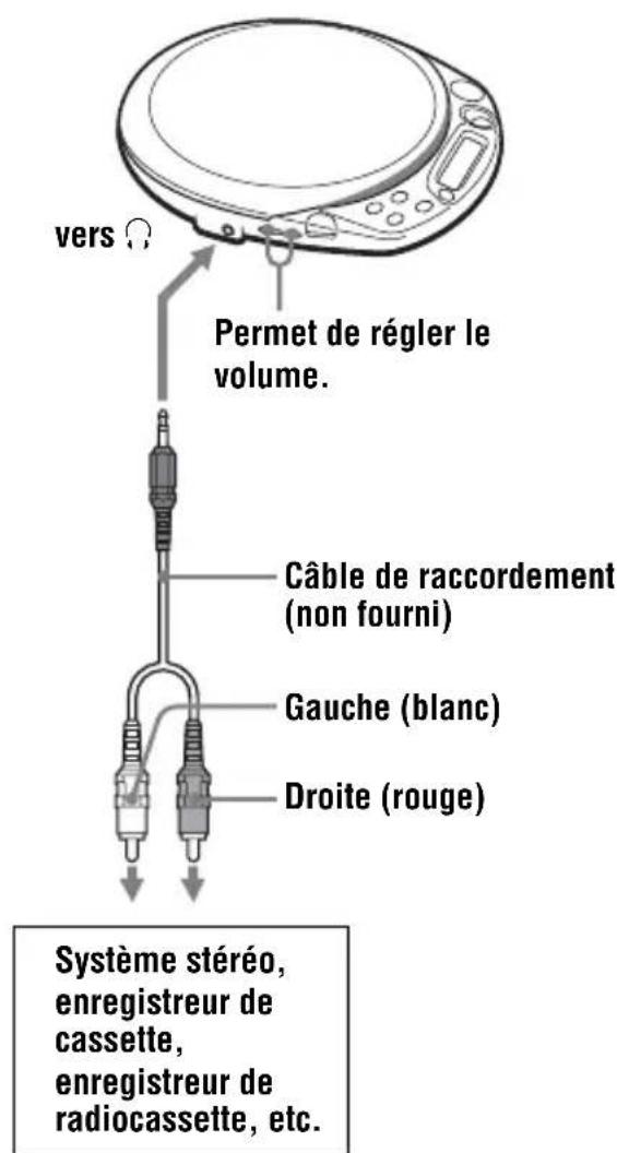 SONY DNF611 - Raccordement d'un système stéreo - 1