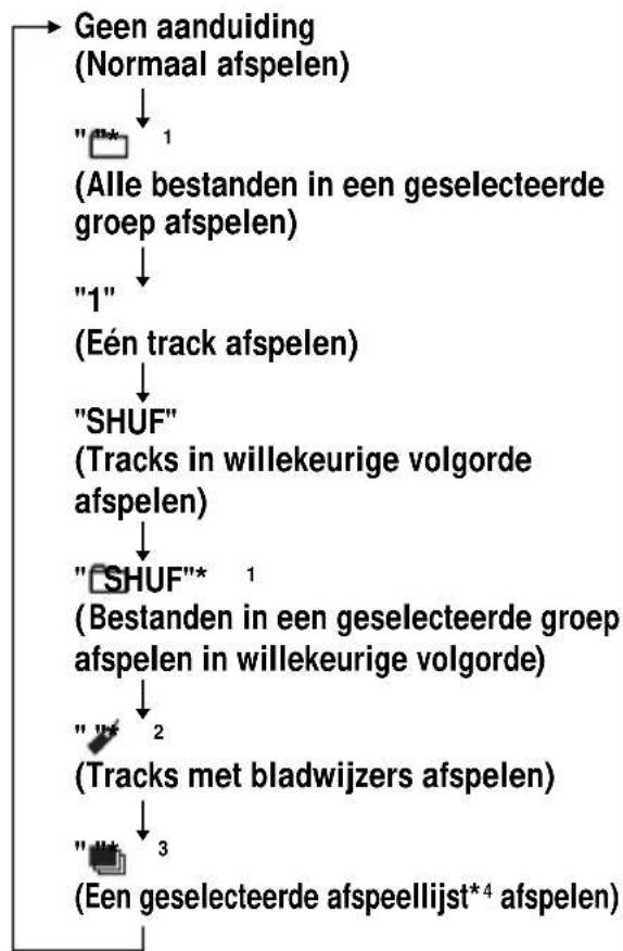 SONY DNF611 - P MODE/toets - 1
