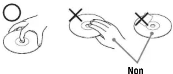 SONY DNF611 - Manipulation des CD - 1