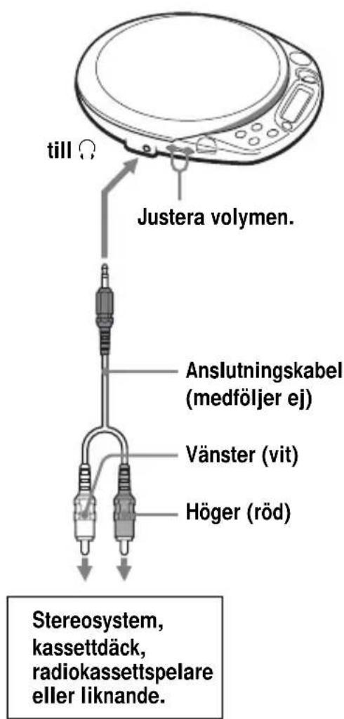 SONY DNF611 - An Schluta ett stereosystem - 1