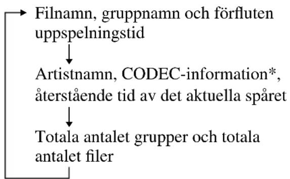 SONY DNF611 - Granska informationen på en CD med ATRAC3plus/ATRAC3/MP3-filer - 1