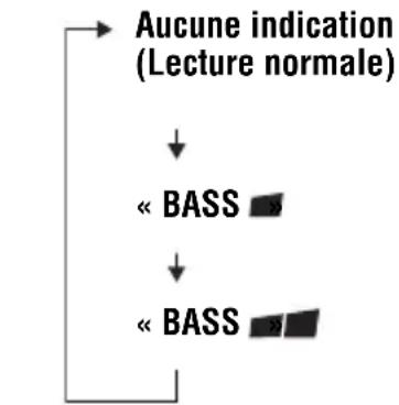 SONY DNF611 - Accentuation des graves (SOUND) - 1