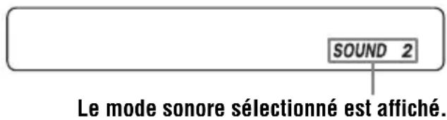 SONY DNE509 - Accentuation des graves (SOUND) - 2