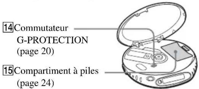 SONY DNE509 - Emplacement des commandes - 2
