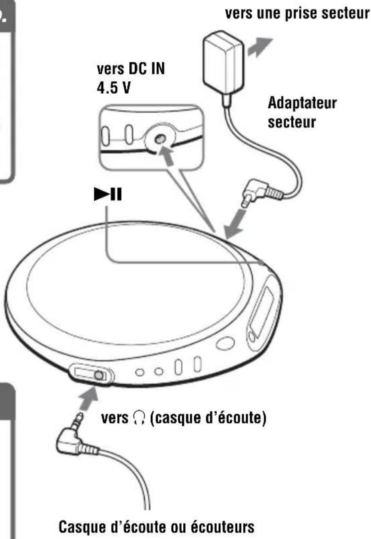 SONY DNE509 - Raccordez votre lecteur CD. - 1