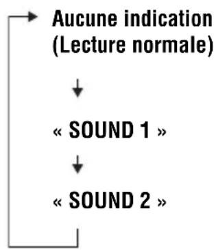 SONY DNE509 - Accentuation des graves (SOUND) - 1