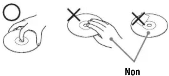 SONY DNE509 - Manipulation des CD - 1