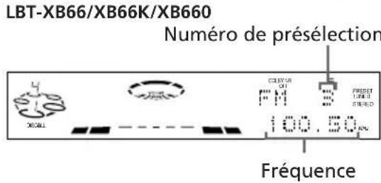SONY LBTXB44K - — Syntonisation des préselections - 2