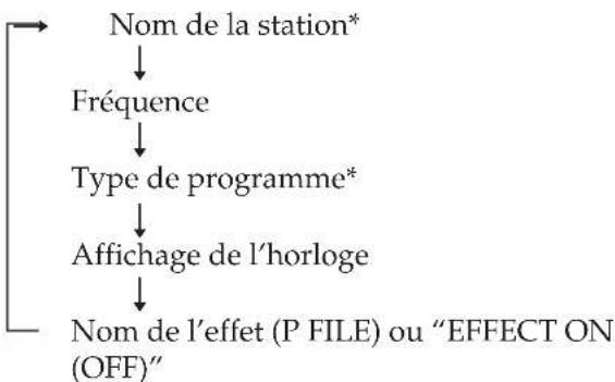 SONY LBTXB44K - Pour vérifier les informations RDS - 1