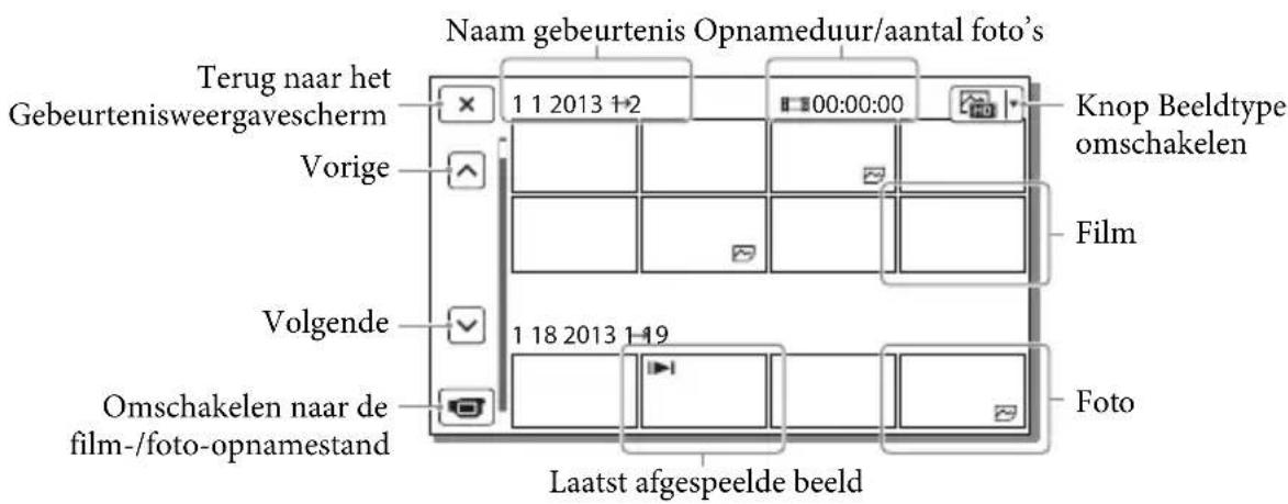 SONY HDRCX400E - Het scherm bij Gebeurtenisweergave - 2