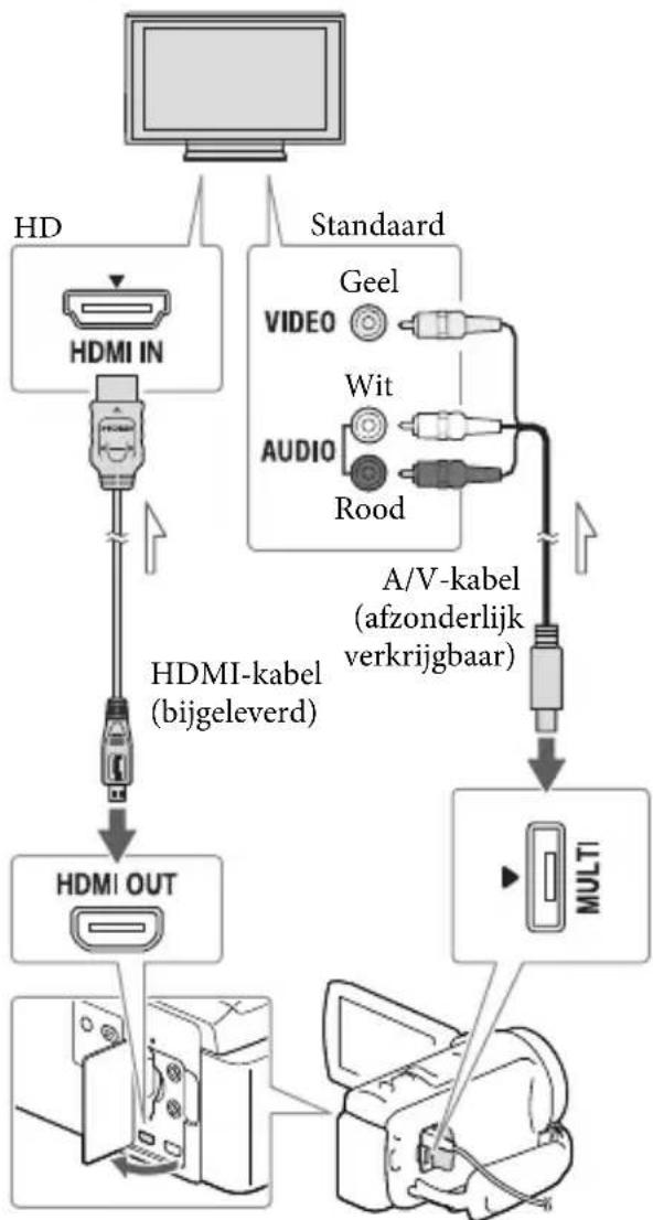 SONY HDRCX400E - Beelden   weergeven op een   televisieschem - 1