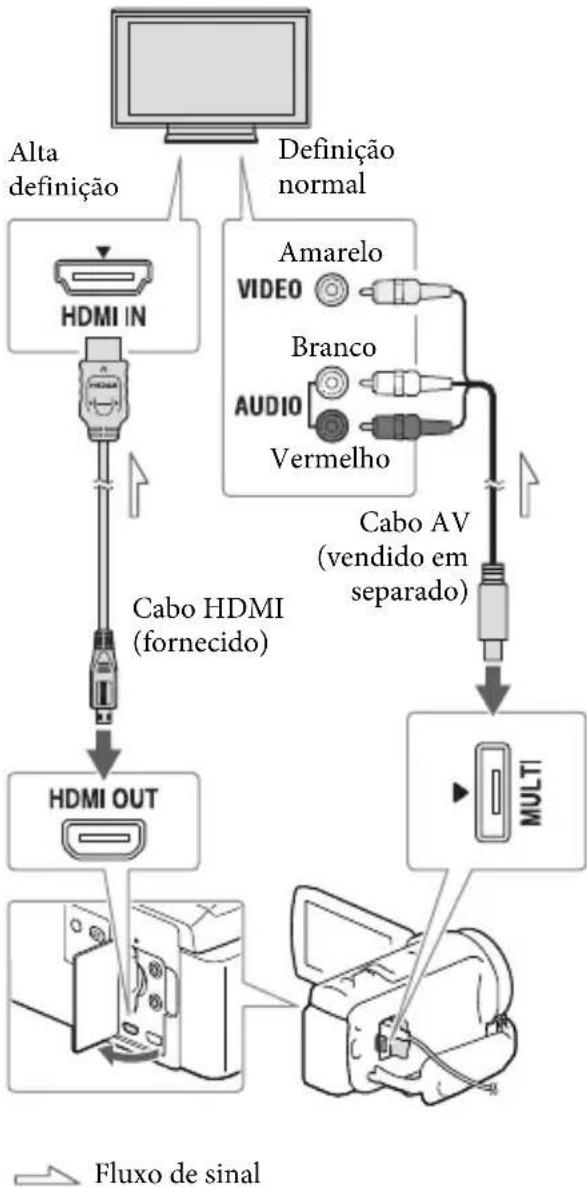 SONY HDRCX400E - Reproduzir imagens num televisor - 1