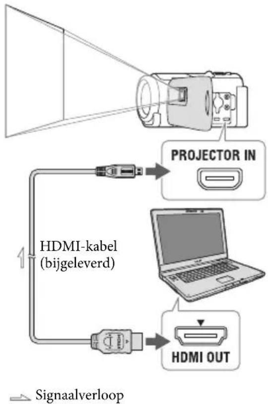 SONY HDRCX400E - De projector gebruiken voor uw computer of smartphone - 1