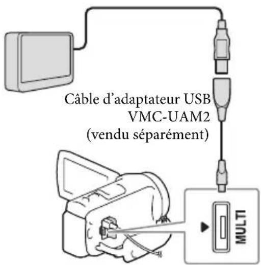SONY HDRCX400E - Raccordez votre caméoscope au périphérique de stockage externe en utilisant le cable d'adaptateur USB (vendu séparation). - 1