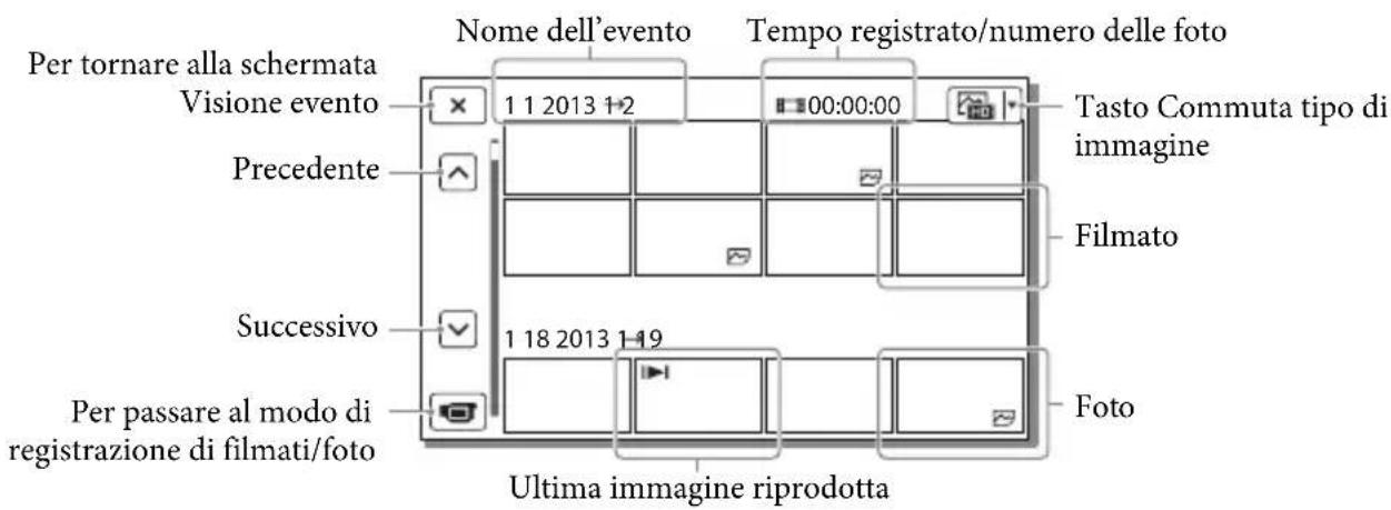 SONY HDRCX400E - Visualizzazione sullo schermo nella schermata Visione evento - 2