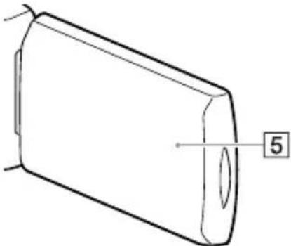 SONY HDRCX400E - Onderdelen en bedieningselementen - 3